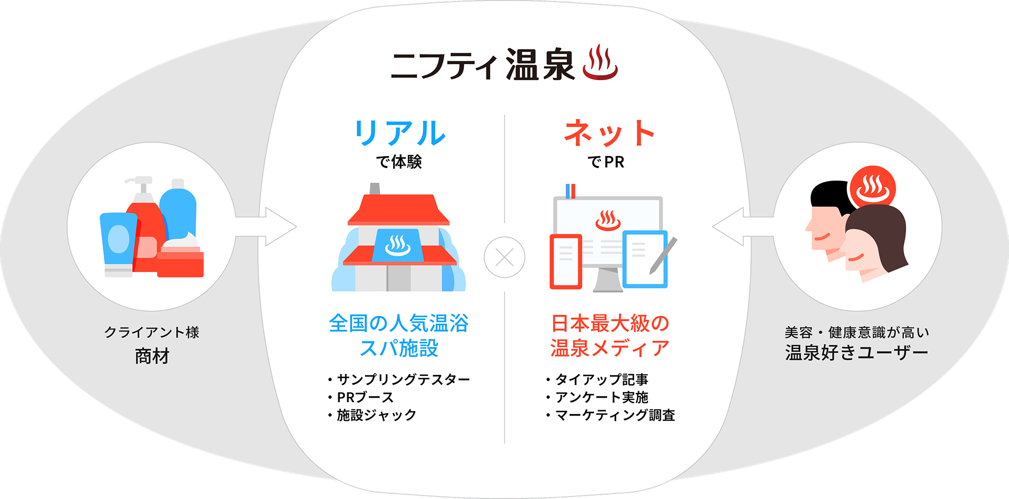ニフィティ温泉について