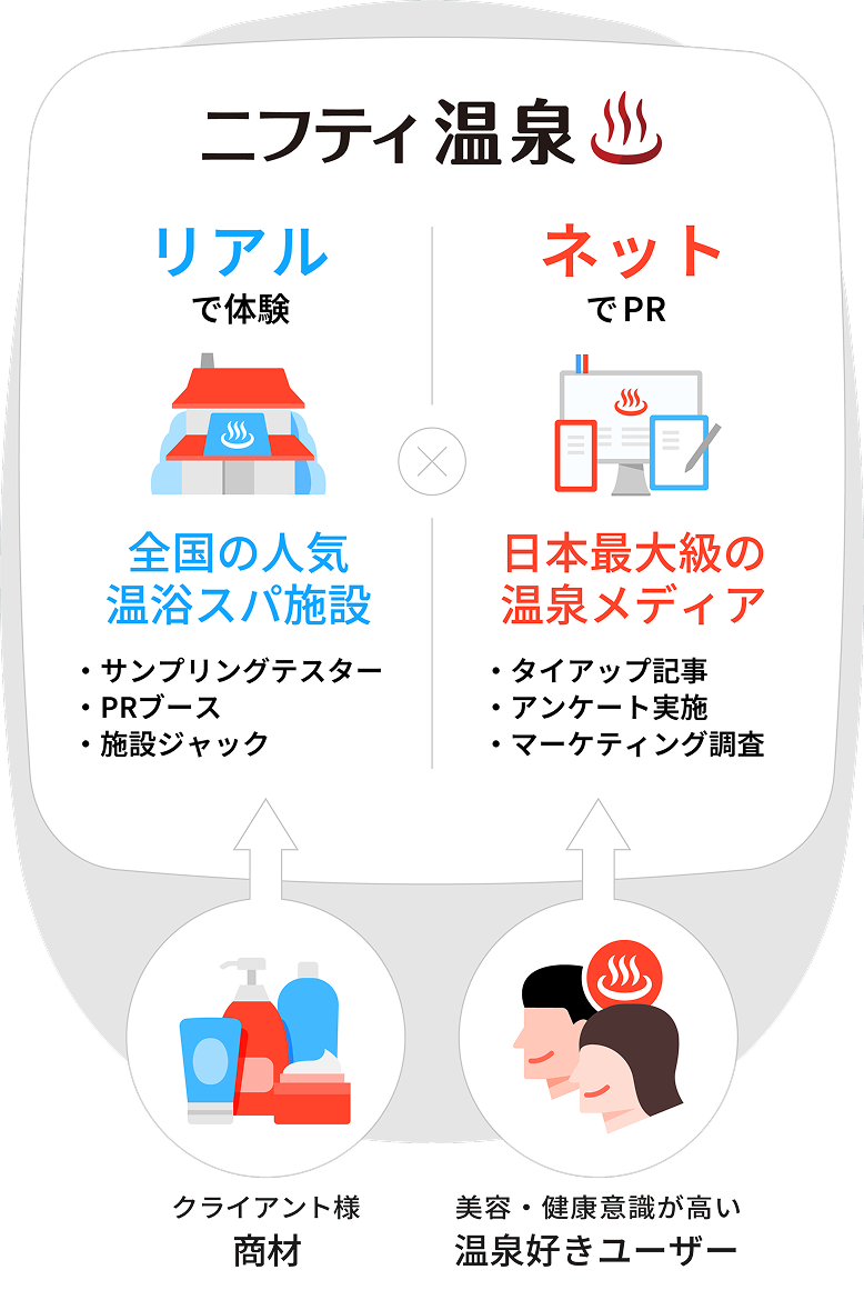 ニフィティ温泉について