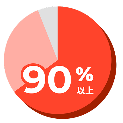 グラフ2