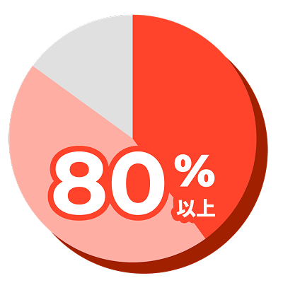 グラフ3