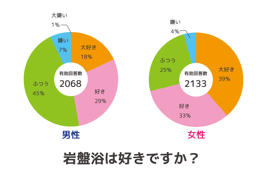 大調査 岩盤浴 下着はつける つけない 許せないマナーは ニフティ温泉