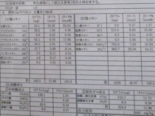 いろいろ便利 いろいろ便利