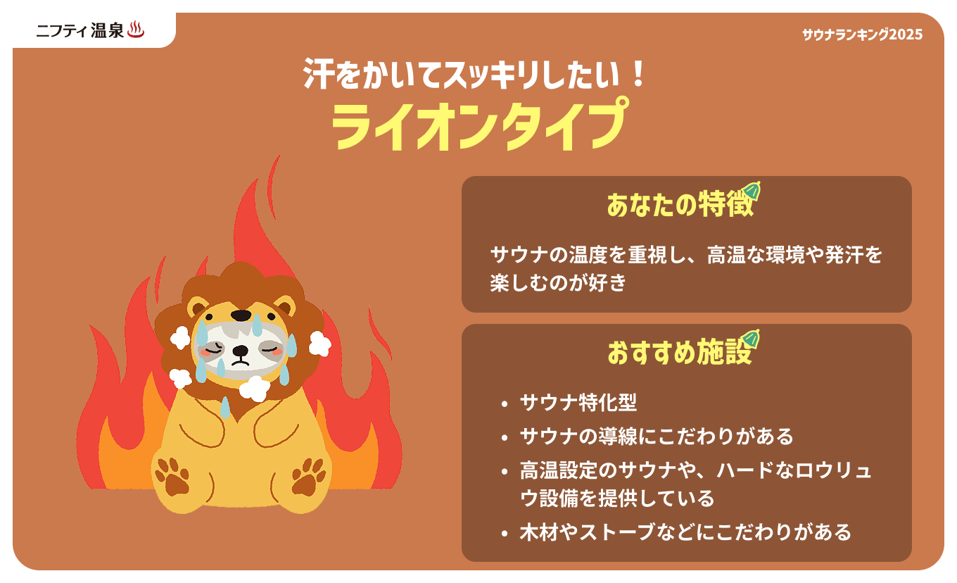 汗をかいてスッキリしたい！ライオンタイプ