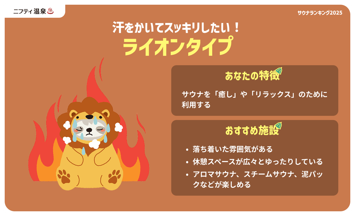 汗をかいてスッキリしたい！ライオンタイプ