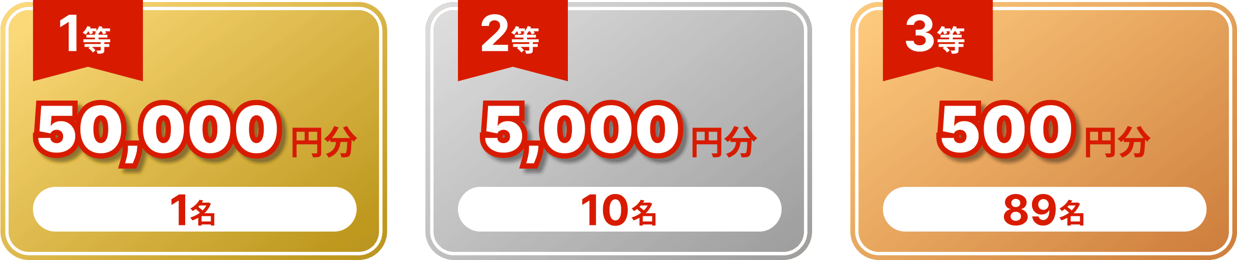 1等5万円分1名、2等5千円分4名、3等5百円分89名