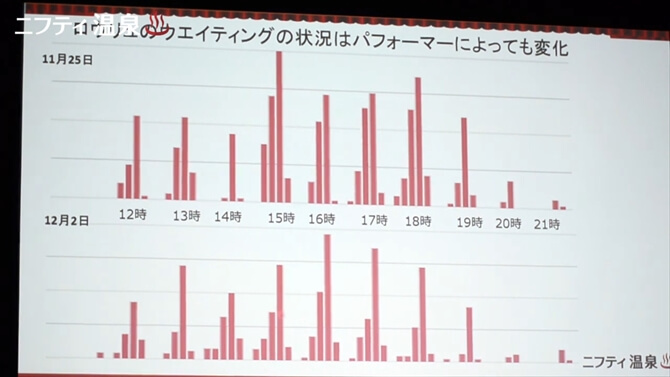 ロウリュのさらなる進化