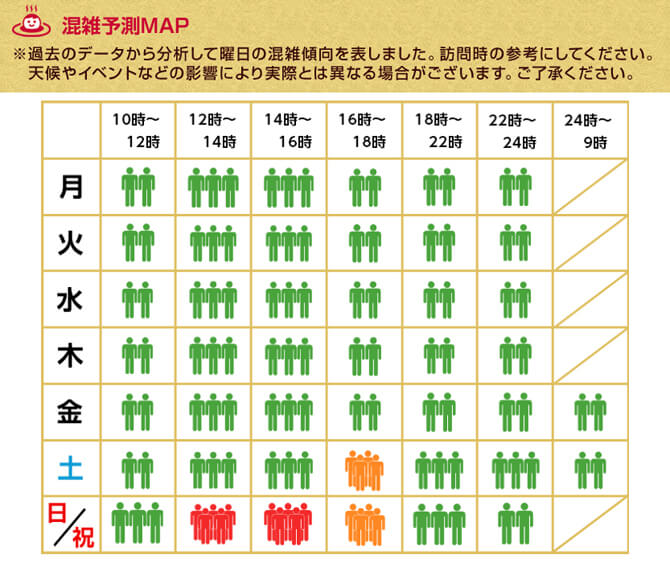 サービスの効果をスタッフも実感